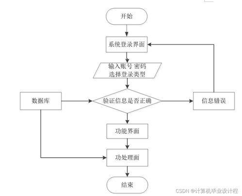 基于SSM框架的校園志愿者服務(wù)管理系統(tǒng)設(shè)計(jì)與實(shí)現(xiàn)