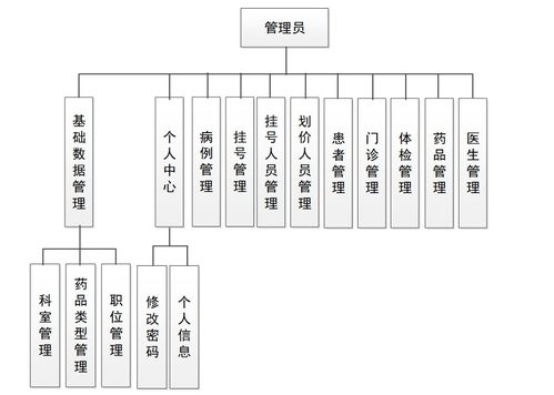基于Java SpringBoot與Vue的醫(yī)療掛號(hào)管理系統(tǒng)設(shè)計(jì)與實(shí)現(xiàn)