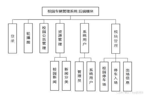 校園車輛管理系統(tǒng) 計(jì)算機(jī)畢業(yè)設(shè)計(jì)的創(chuàng)新實(shí)踐