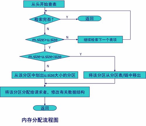 《計算機操作系統（慕課版）》第五章 存儲器管理 學習筆記與計算機系統服務